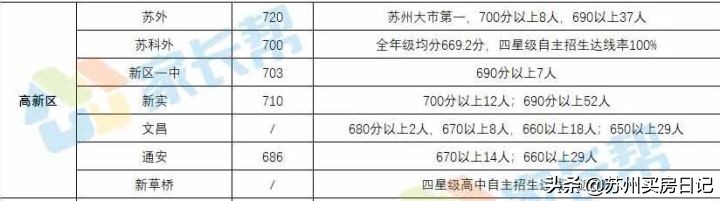 200w预算考虑学区买哪里,200w预算买上海哪里