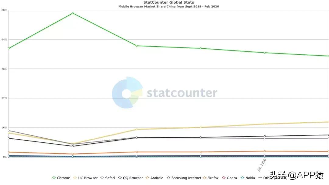 6款好用手机软件,手机浏览器哪个好用