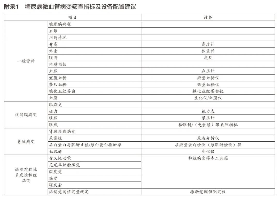 糖尿病就医指征有哪些类型,目前中国糖尿病患者的现状
