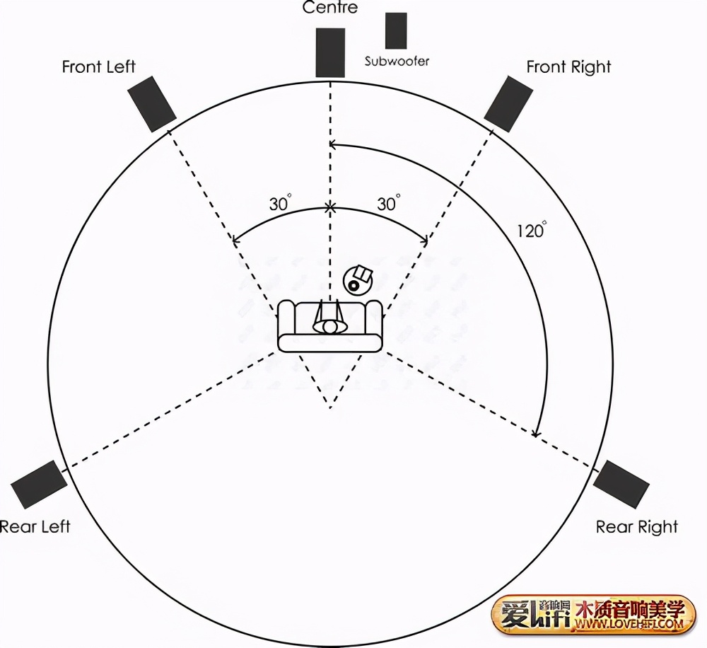 5.1家庭影院音响摆放,家庭影院音响摆位