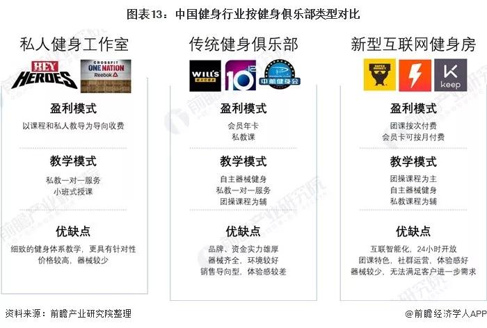 20大行业之健身行业现状及前景分析