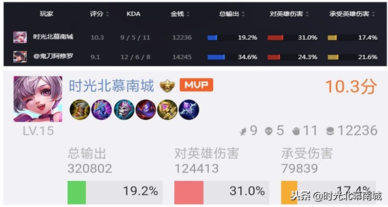 王者荣耀的mvp评分怎么打出来,王者荣耀评分一样怎么算mvp