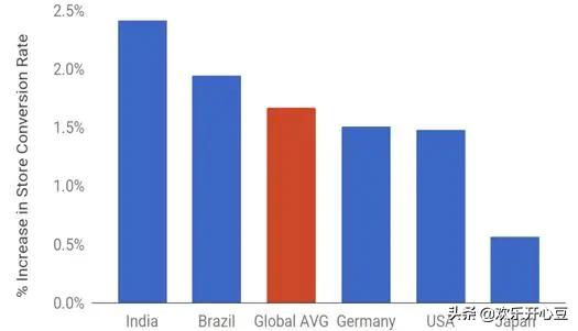如何减少APP占用内存,app用时间长了占内存大怎么办