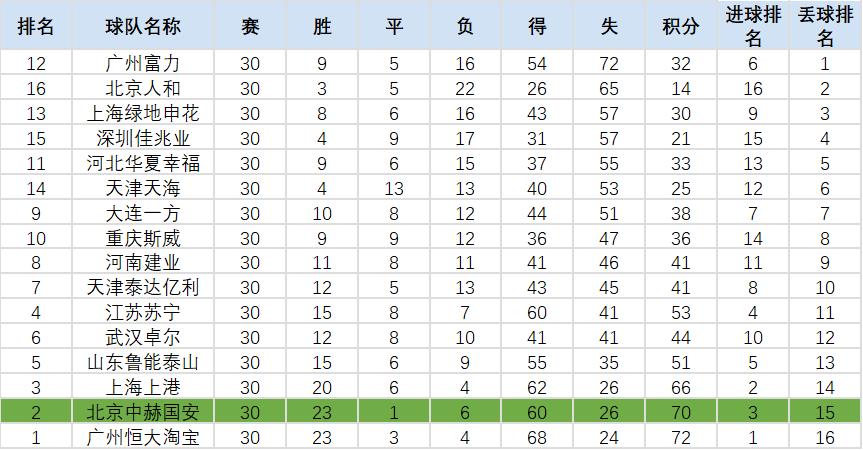 国安4-3阵型推荐,国安清莱联取开门红