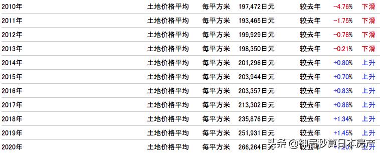 投资回报率稳定的城市,投资容错率