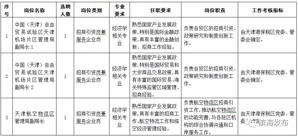天津保税区授薪人员招聘,天津港保税区管委会人才引进