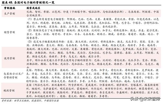 未来我国草业发展前景如何,新型烟草趋势分析