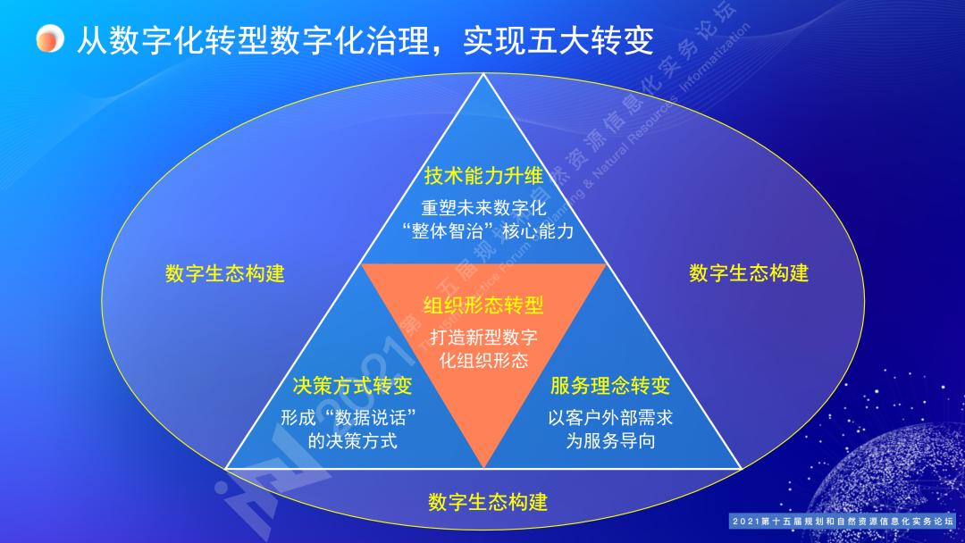 罗亚：数治国土空间慧集自然资源｜规划和自然资源信息化实务论坛