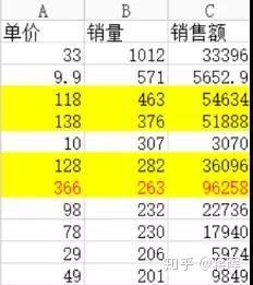 淘宝销售额上亿的商家是怎么做的,淘宝一件代发怎么做起来