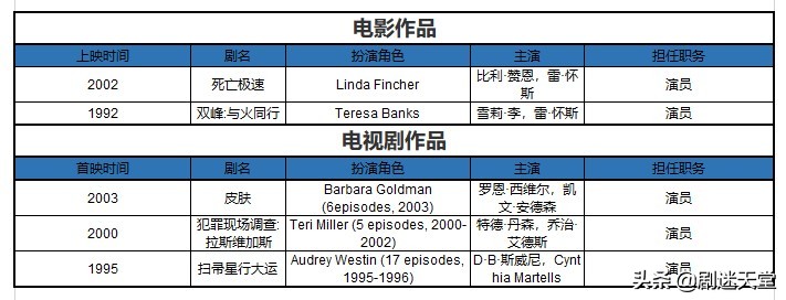 csi犯罪现场调查人物介绍,csi犯罪现场调查第二季演员