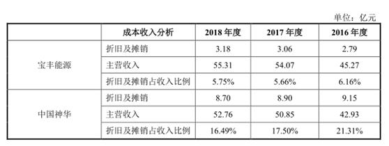 宝丰能源为什么突然大涨,宝丰能源重大投资多晶硅