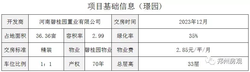 碧桂园时代城特价房,郑州市碧桂园时代城房价多少