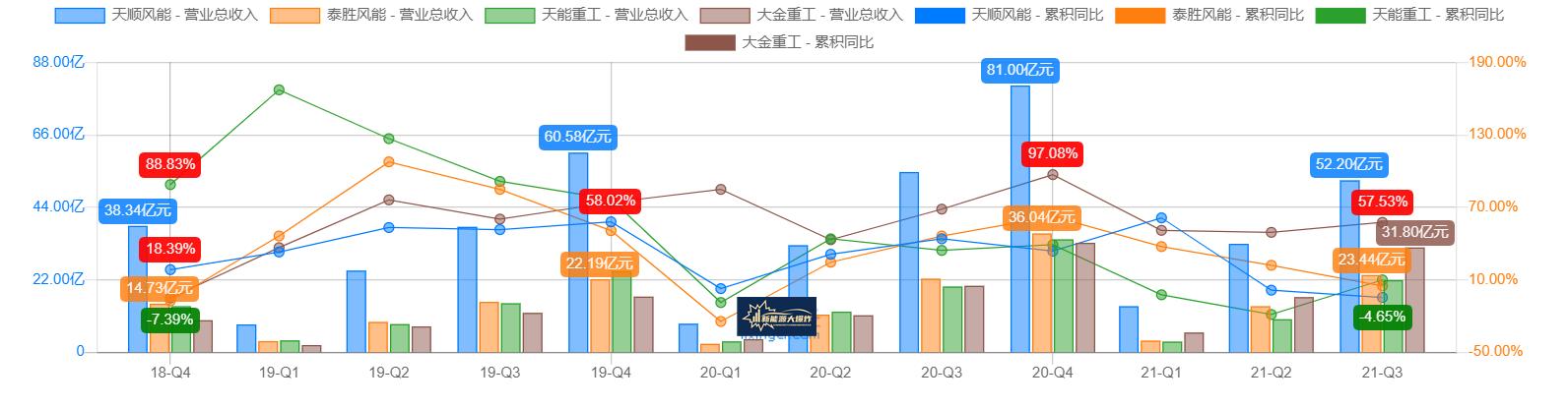 飙涨5倍,冠绝行业,更是吊打隆基和宁德时代,大金重工凭什么?