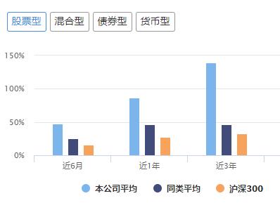 兴全基金好不好,兴全基金回报