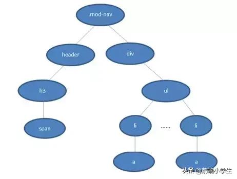 面试题浏览器的运行机制,浏览器缓存机制面试题