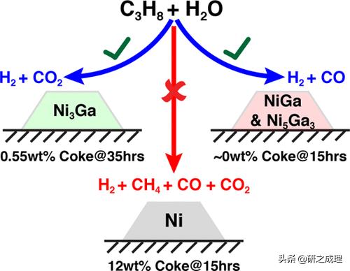 催化周报：Nat.Catal.、Nat.Mater.、Nat.Energy、JACS大合集