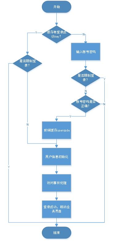 计算机毕业程序设计网站推荐,springboot求职招聘