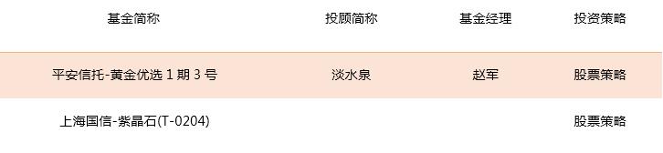 强势围观!中国私募证券投资基金评级报告正式发布!