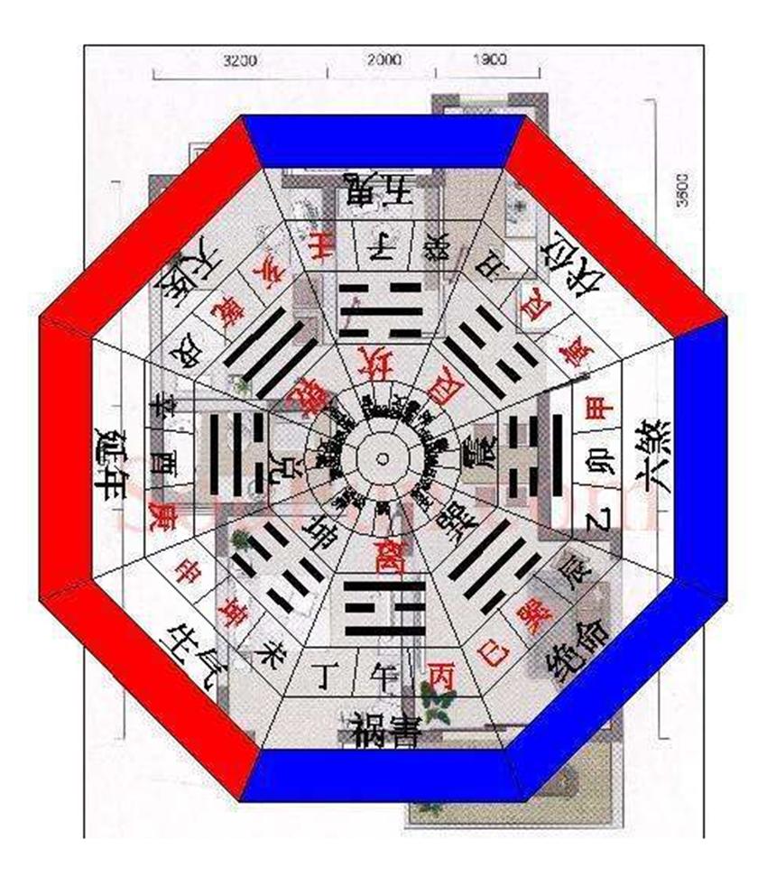 中国为什么讲究坐北朝南,坐北朝南有什么好处