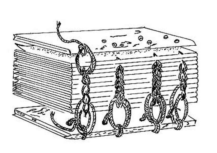 办公室考古系列：没有订书器的欧洲古代，手工匠们如何装订书稿？