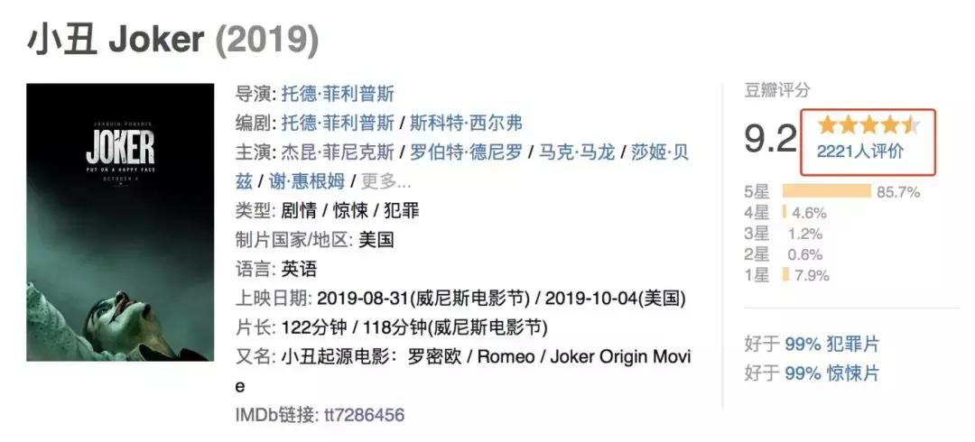 口碑爆表2019年经典小丑,最火的三部小丑电影被封