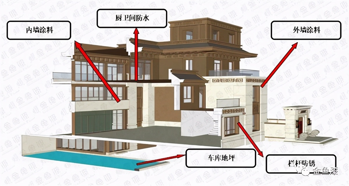金鱼涂料介绍,金鱼漆外墙仿石漆