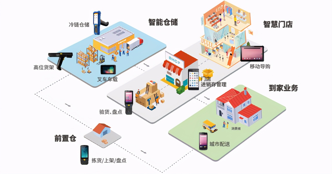 4W1H分析法，带你一文看懂手持机