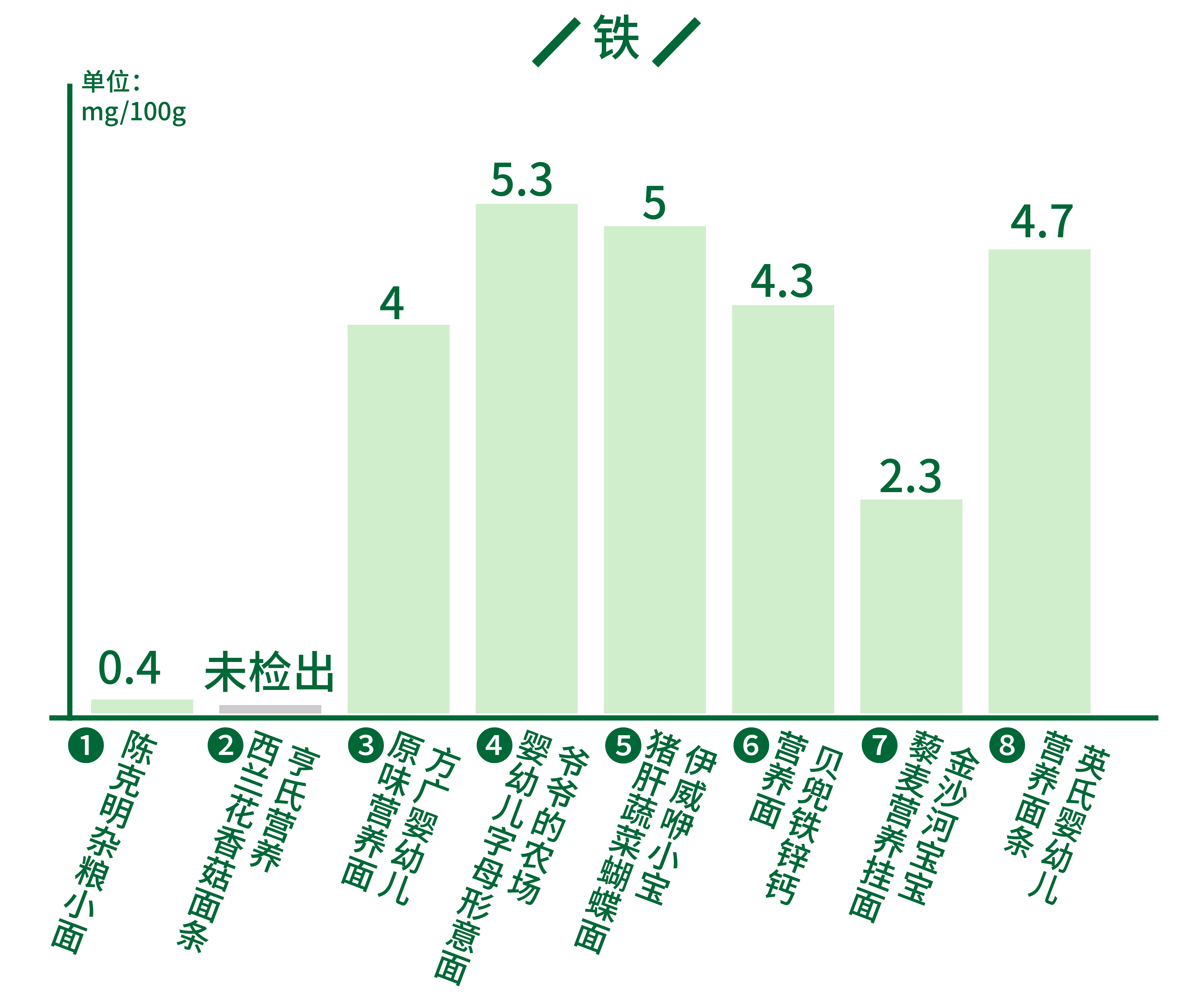 幼儿面条是智商税不,儿童面条真的是智商税吗