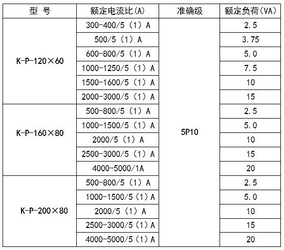开口式电流互感器哪个牌子好,开口式电流互感器厂家有哪些