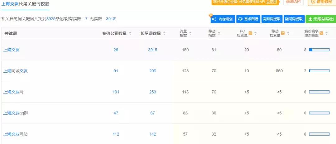 seo运营知识分享,seo入门到精通的10个技巧