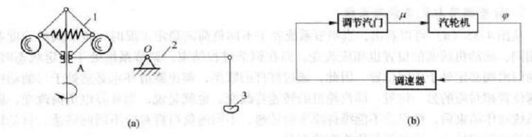 汽轮机调节系统对排气温度的影响,发电厂汽轮机系统好学吗