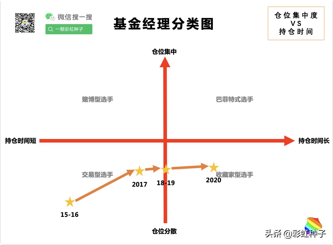 南方基金骆帅完整视频,南方基金000719