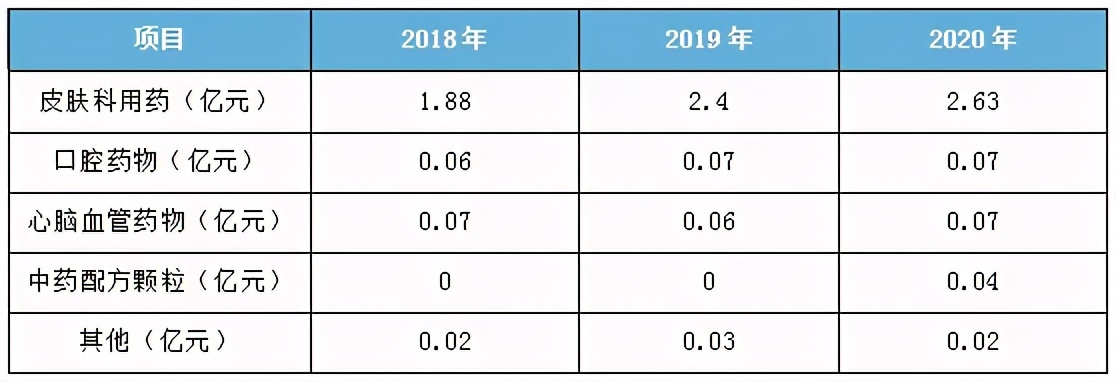 湖北有多少隐形冠军,湖北省经信厅2019年隐形冠军公示