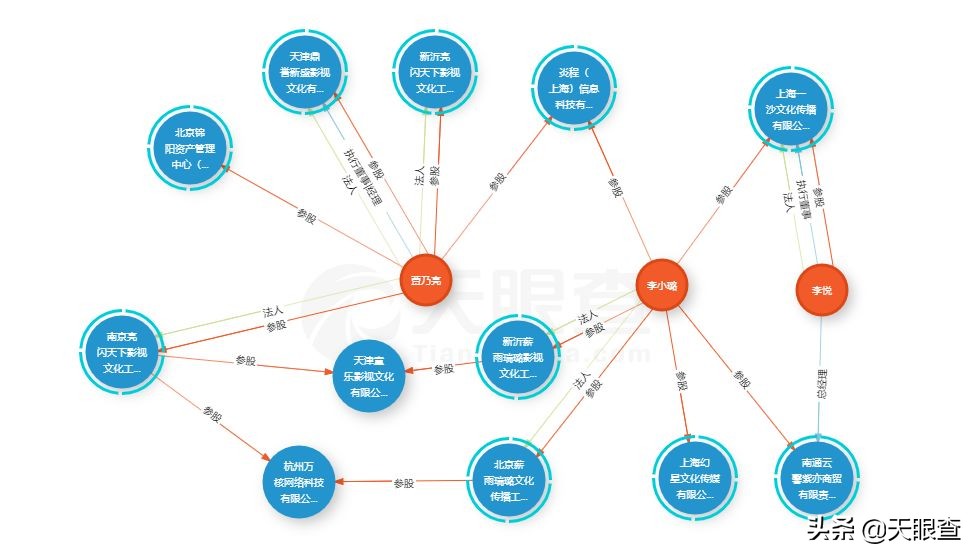 李小璐和马蓉谁的地位高,李小璐马蓉现在的情况