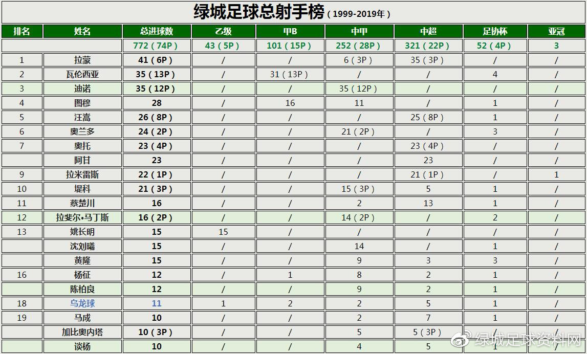 中甲第28轮绿城对延边,中甲浙江绿城剩余赛程