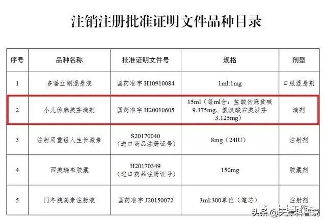 这几种常用药你家一定有，可不能随便吃啊！