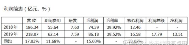 人福医药趋势,人福医药未来的前景