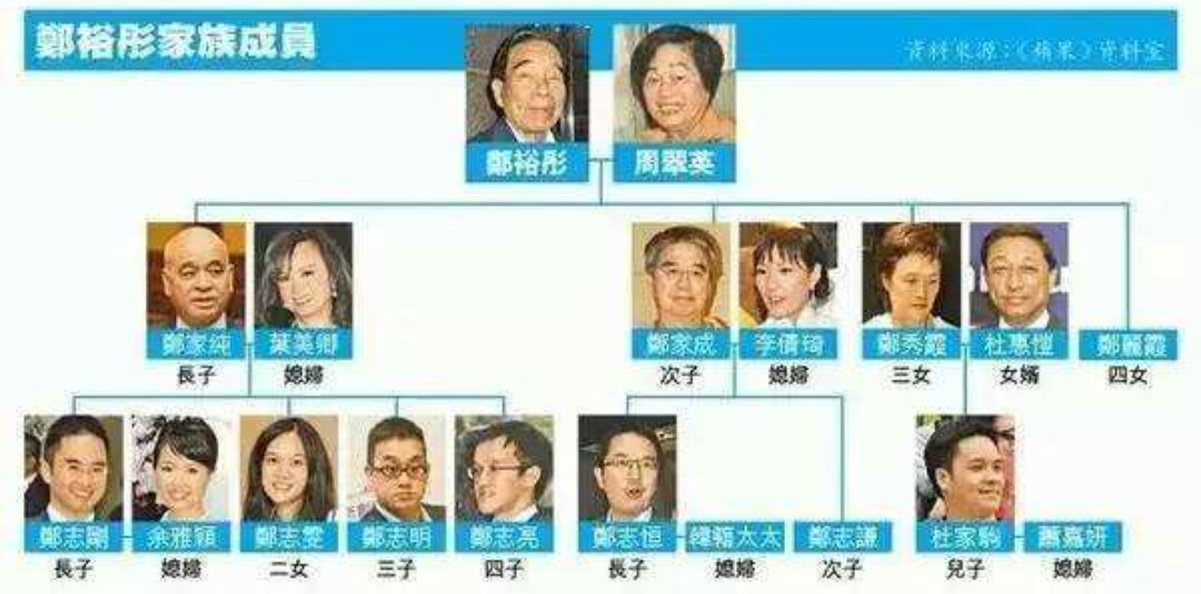 上海顶级豪门世家家族,上海有家族吗