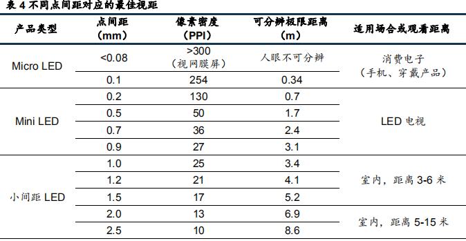 led封装产业,led木林森制造芯片么