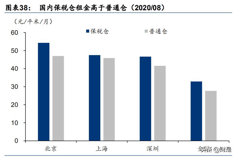跨境电商物流问题研究,物流结合跨境电商行业的研究