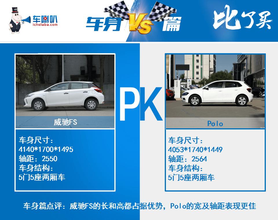 威驰fs飞度polo致炫怎么选,大众polo和威驰fs哪个省油