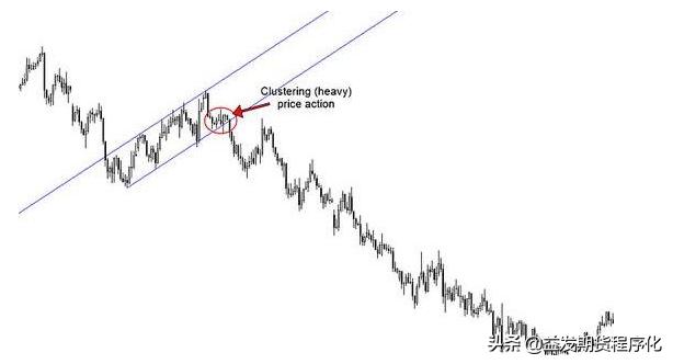 期货趋势强度排名,期货人平时做些什么