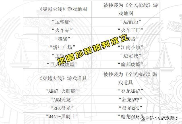 全民枪战抄袭穿越火线了吗,穿越火线诉全民枪战获赔超2500万
