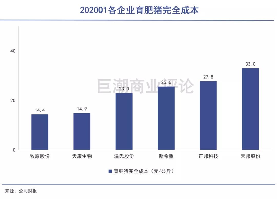 迎来新一轮超级猪周期,超级猪周期拐点何时到来