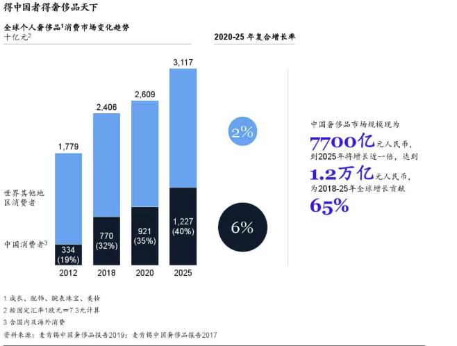 成为奢侈品的条件,成为爱马仕的vip要多少钱