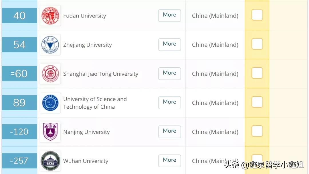 新西兰第一学府：奥克兰大学，到底好在哪里？