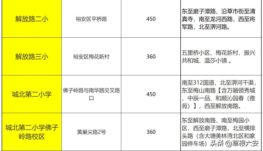 六安各个学区划分图,六安学区划分最新方案