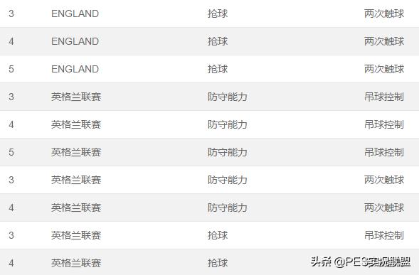 实况足球万比萨卡兑换,实况足球万比萨卡