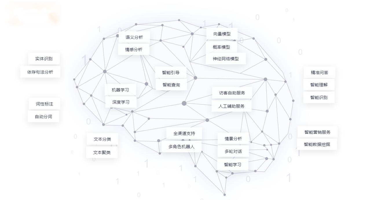 liveu800干什么用的,live800