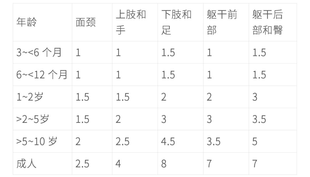9个月婴宝湿疹反复好不了怎么办,湿疹反反复复老是好不了怎么回事